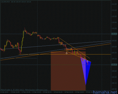 EURX_индекс евро_сильный селл