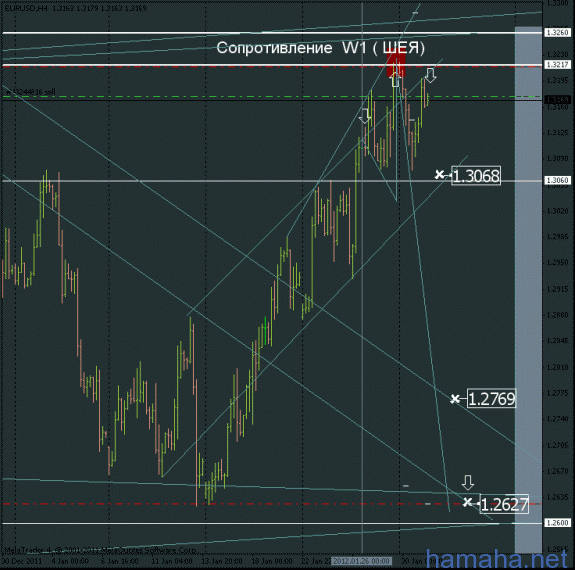 Евробакс шорт 1,3174  *sl:1.3214