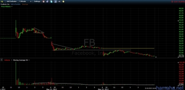FACE BOOk продолжает радовать