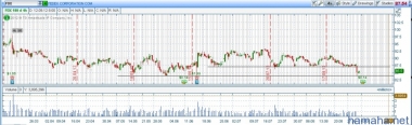 *FDX выплата дивидендов,