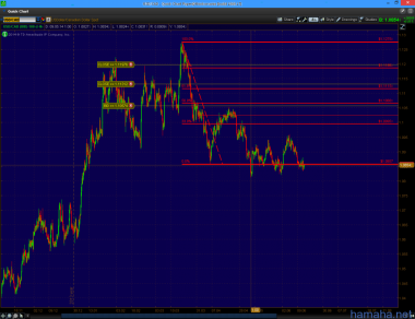 Фибо позиции *USDCAD и *CHFJPY все