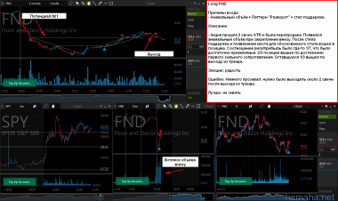 *FND Long (сетап "разворот")