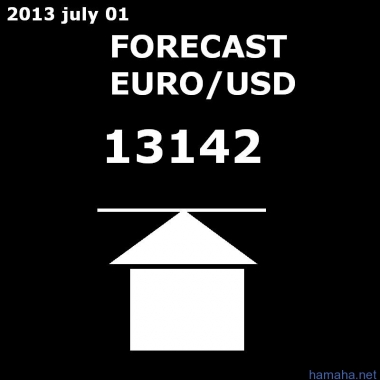 forecast euro/usd 13142 прогноз пара