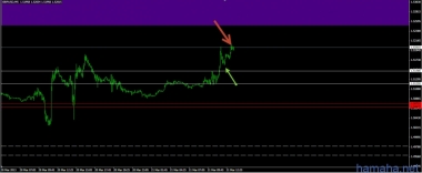 Forex 21.03.2013