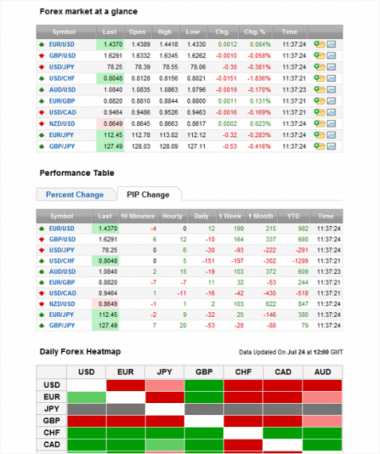 Forexpros Открывает Страницу