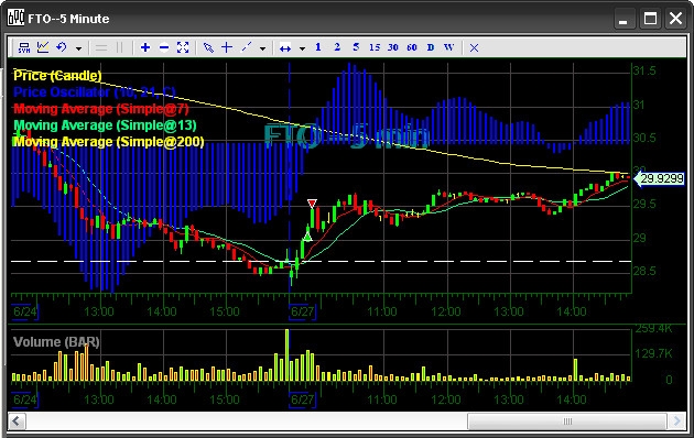 FTO