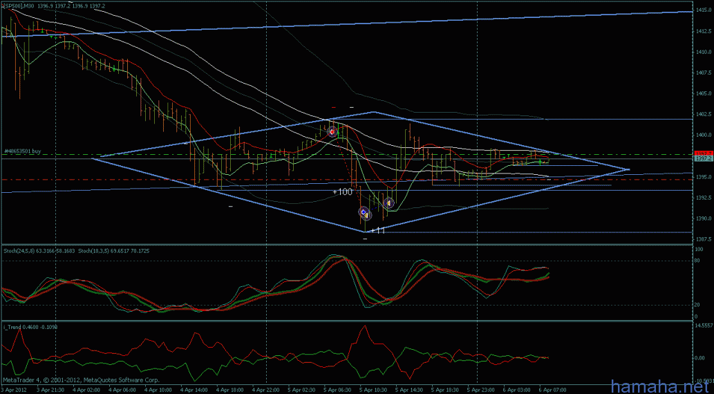 fxusd - север. на sp500 алмаз. На