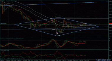 fxusd - север. на sp500 алмаз. На