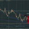 gbp$ - как вам такая фигура на