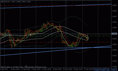 gbp$, eurjpy, aud$ - планы на