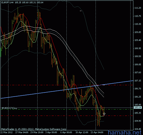 gbp$, eurjpy, aud$ - планы на