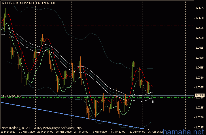 gbp$, eurjpy, aud$ - планы на