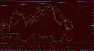 GBP$
