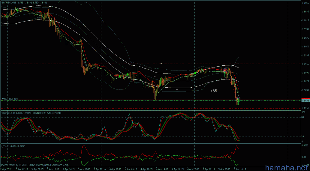 GBP$