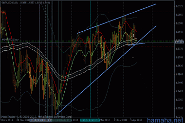 GBP$