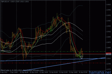 GBP$