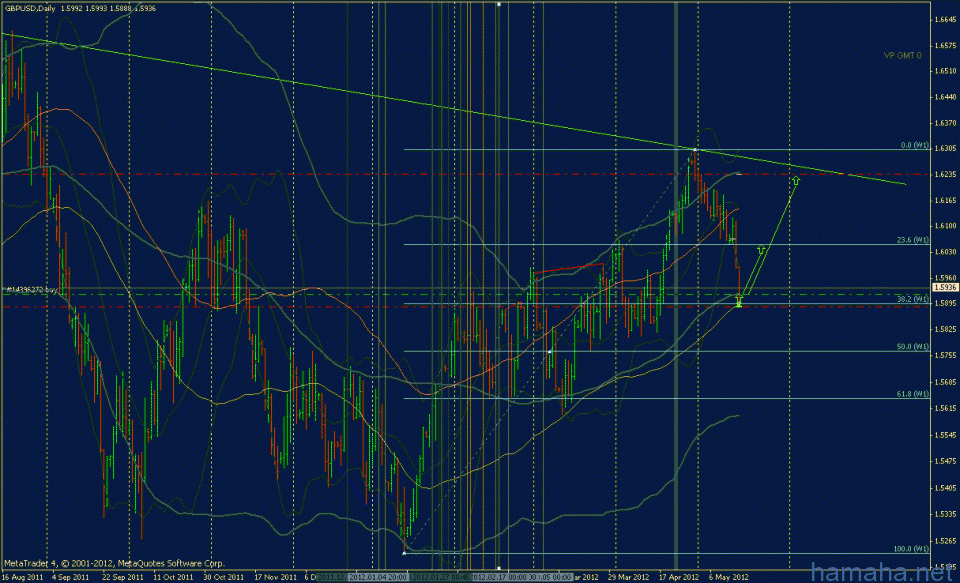 GBP$