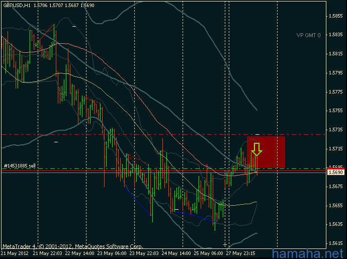 gbp$