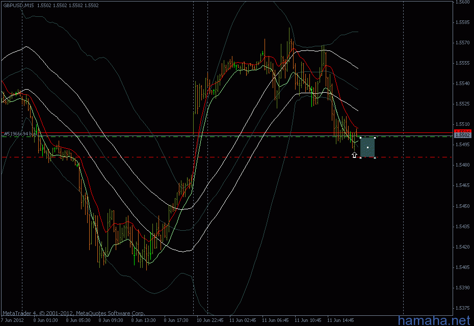 gbp$