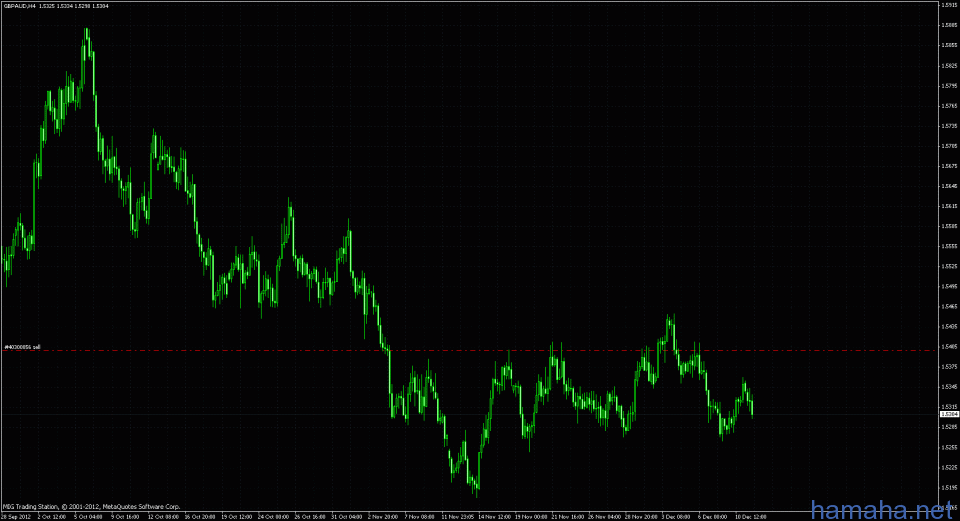 gbp/aud