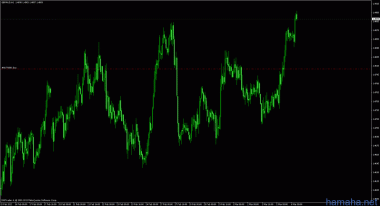 GBP/AUD. покупка до уровня 1.5050,