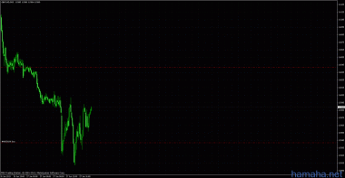 gbp/cad buy 1.5942, tp:1.6022(42). sl:0. The