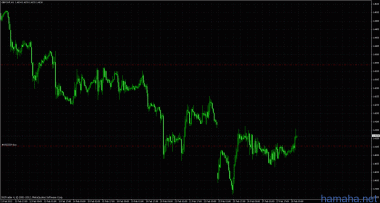 gbp/chf . buy 1.4108, tp for 100 pips, maybe