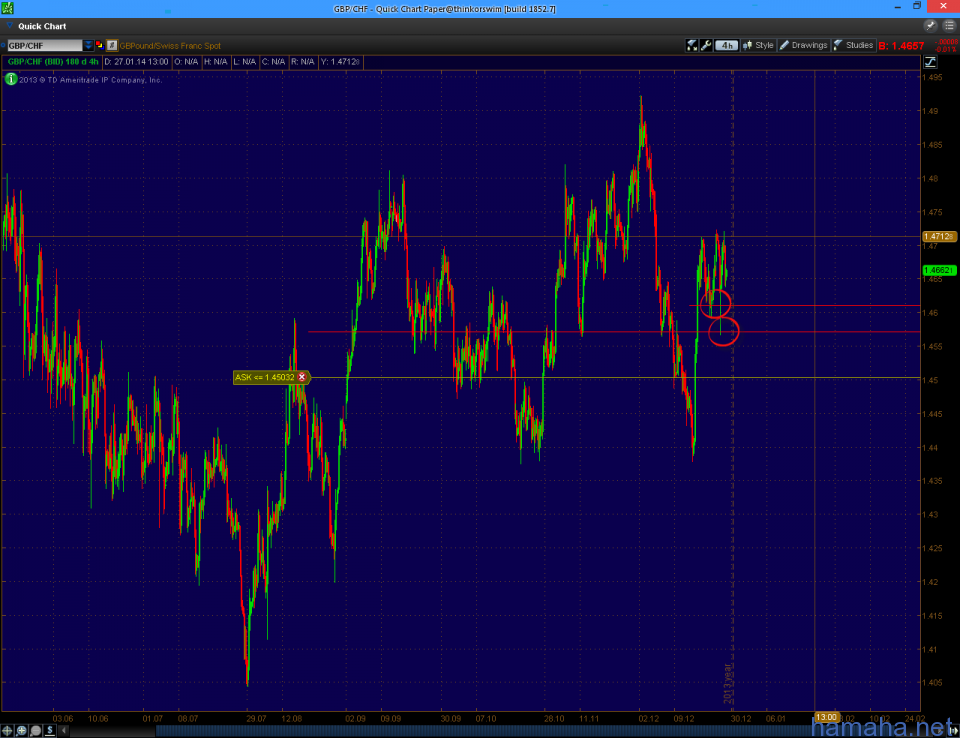 *GBPCHF -  Фибо, захватился