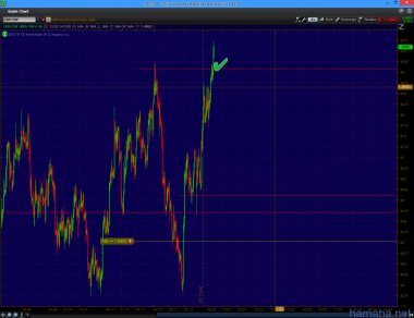 *GBPCHF - фибо, полная