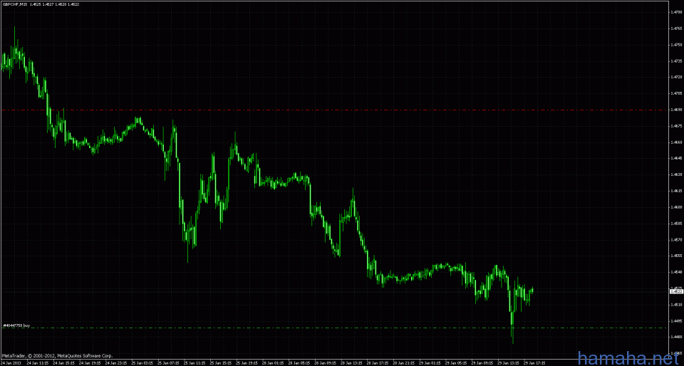 gbp/chf buy 1.4489 tp:1.4690