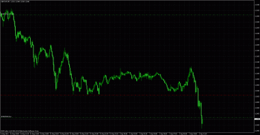 GBP/CHF открылся отложенным