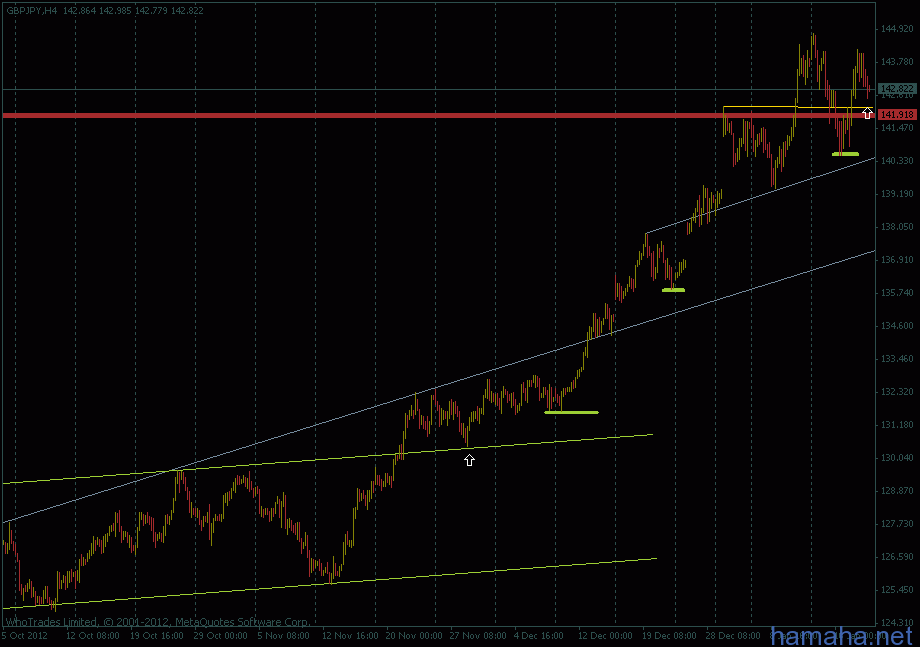 *GBPJPY - den77784, пока рынок