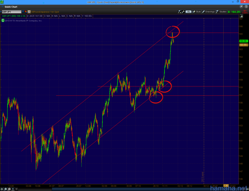 *GBPJPY - эта невероятная