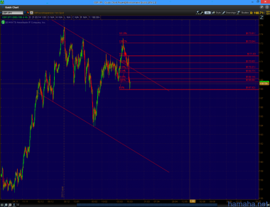*GBPJPY - Fibo