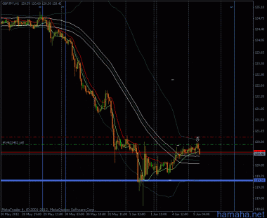 *GBPJPY