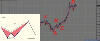 *GBPJPY краба рисует.... Где