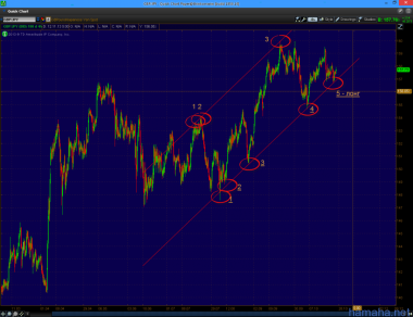 *GBPJPY, можно было начинать