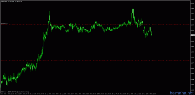 GBP/JPY. пипсовка. продажа 119.46
