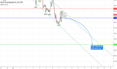 GBPJPY вниз на следующий день