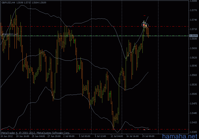 *GBPUSD ...без слов