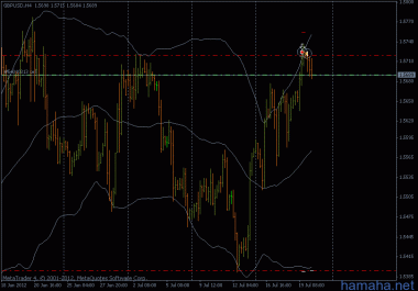 *GBPUSD ...без слов