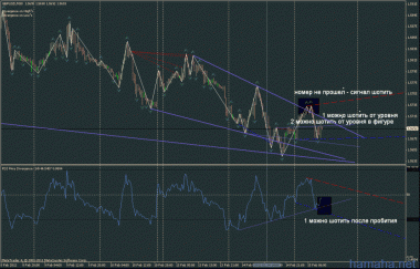 gbpusd    @den77784