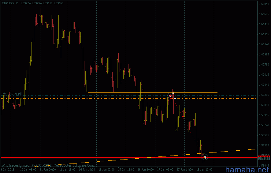 *GBPUSD   часть закрыл