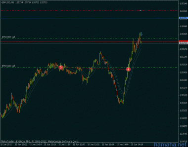 *GBPUSD   M1