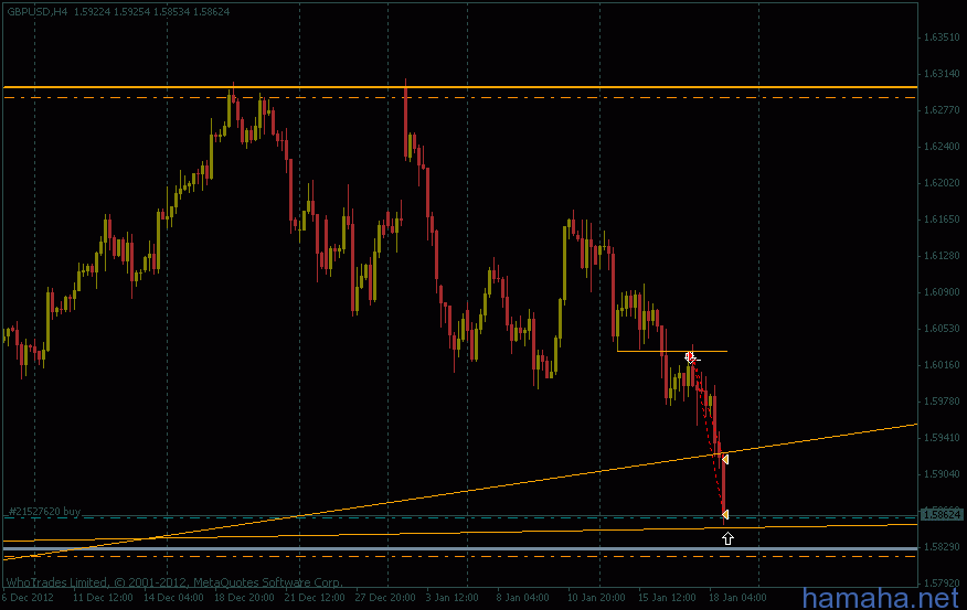 *GBPUSD   от уровня + *SP500