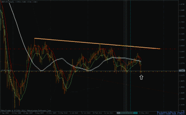 *GBPUSD ^^^