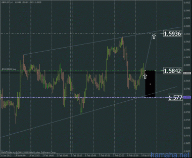 gbpusd - север