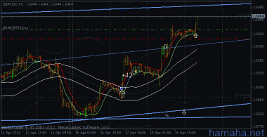 gbpusd - север