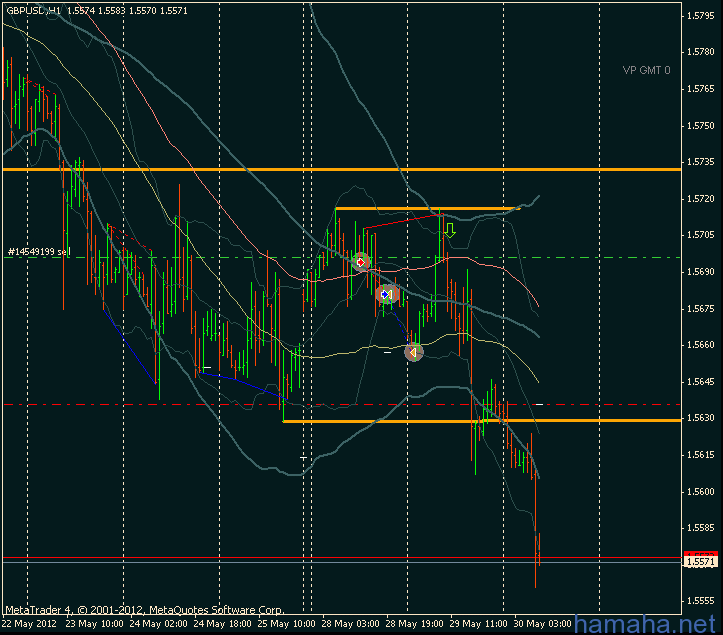 *GBPUSD  трейл по уровням