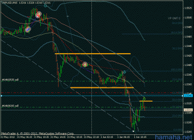 *GBPUSD доливка, SL один для